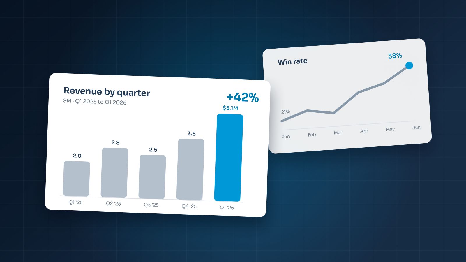 A simple horizontal bar chart on a light background, with every bar gray except one in a bright accent color
