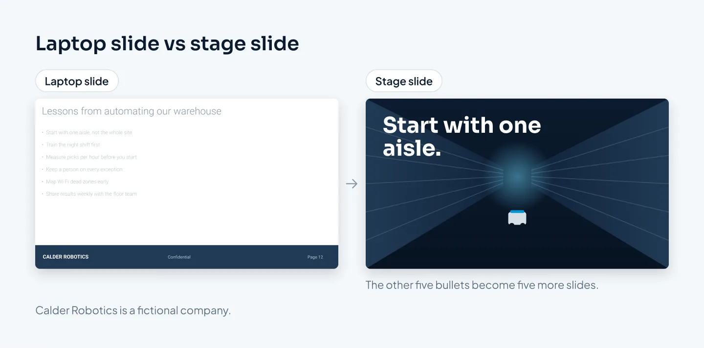 Before: a slide with six small gray bullets and a logo and footer bar along the bottom. After: a full-screen photo of a warehouse aisle with one large line of text